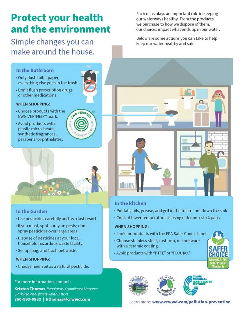 Pollution Prevention Handout